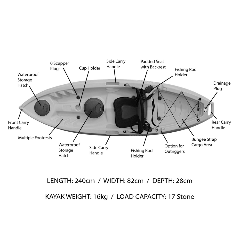 Jet Black Kayak, Sit-on-Top 7.8ft Shorty by Kayaks Direct